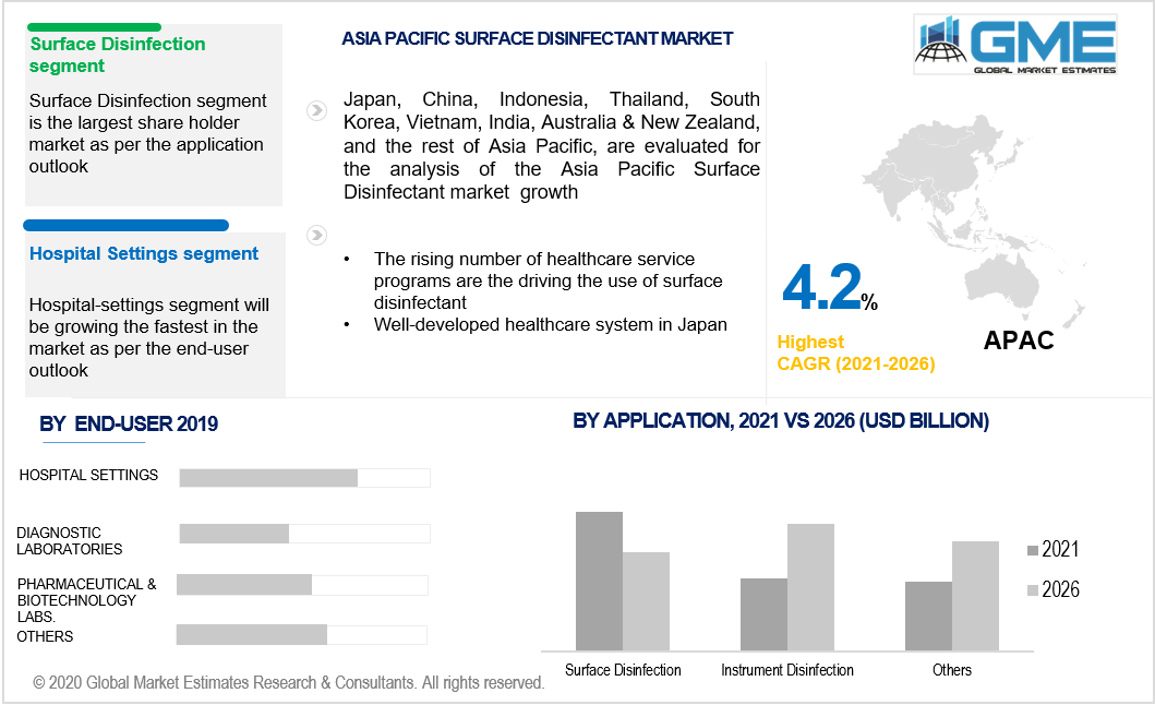 asia pacific surface disinfectant market